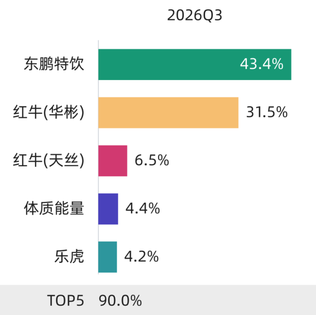 功能饮料的下一个“电解质”在哪里？