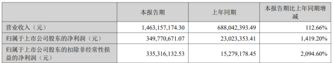 存储超级周期落幕?富瀚微:利润狂奔,现金掉队