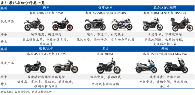 爆红的中国摩托车，苦熬了20年