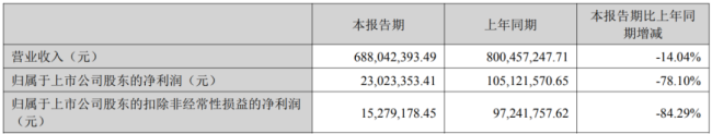 存储超级周期落幕？富瀚微：利润狂奔，现金掉队