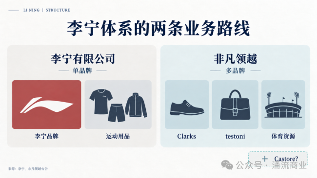 安踏李宁,同时看上了曼联老板投资的公司