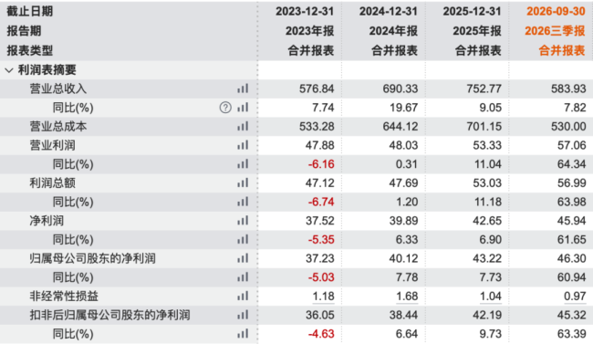 增速降档，质量提升，圆通速递三季报说了什么？