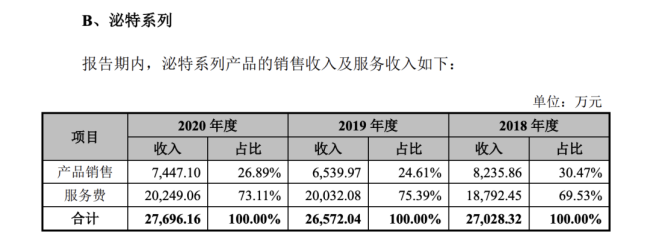 百洋医药起诉扬州一洋，索赔13.8亿元