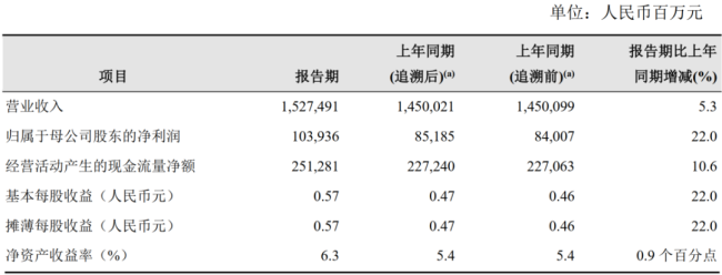 千亿利润！中国石油的周期、结构与分红