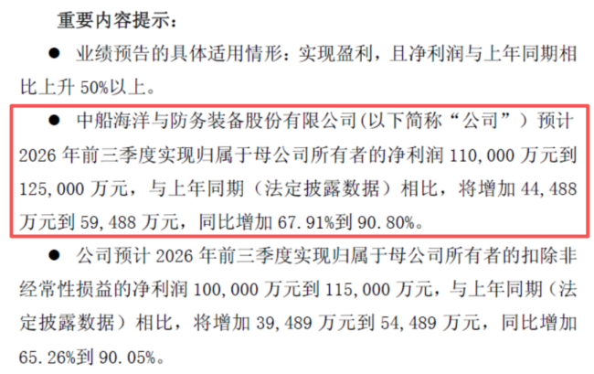 造船业高景气，“小巨人”中船防务净利预增近9成