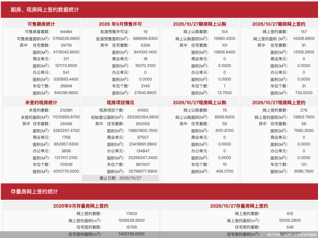 图片来源:北京市住建委官网截图