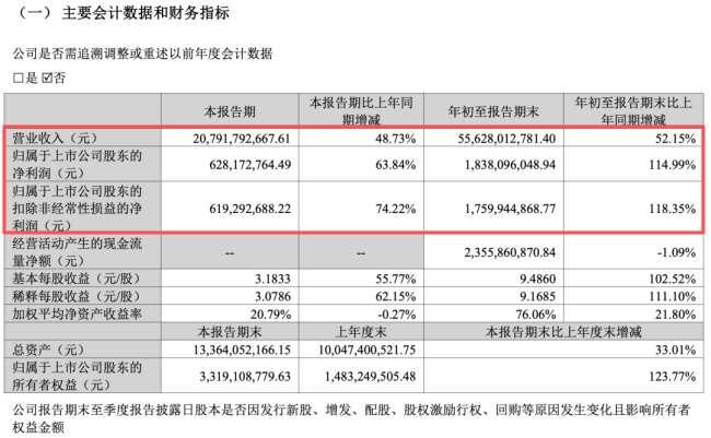 零食巨头们，开始被量贩零食“反噬”了？