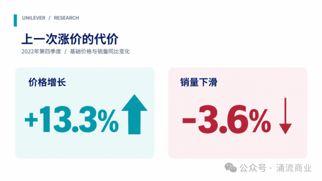 联合利华，预警涨价