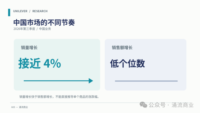联合利华，预警涨价