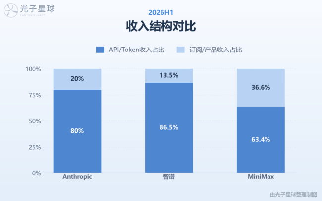 智谱与MiniMax，等来最强参照系