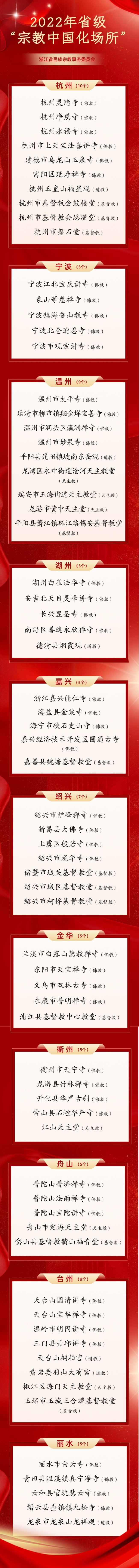 浙江省2022年“宗教中国化场所”名单公布