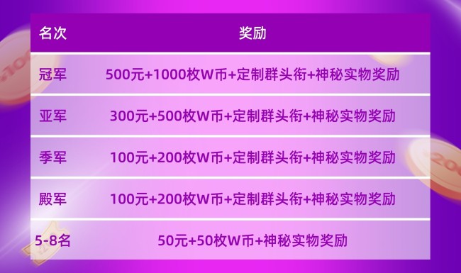   “WCAA2021精战决魂大师赛·S1赛季”在新的一年带你“牛”转乾坤