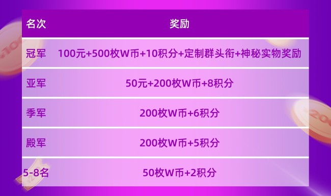   “WCAA2021精战决魂大师赛·S1赛季”在新的一年带你“牛”转乾坤