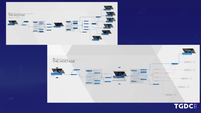 腾讯互娱魔方工作室群游戏主策划：创造玩家故事
