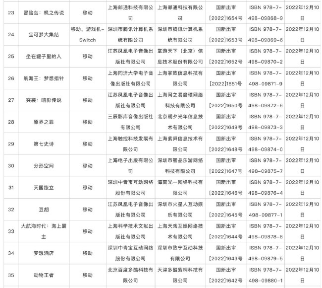 12月网络游戏版号下发 《无畏契约》等过审