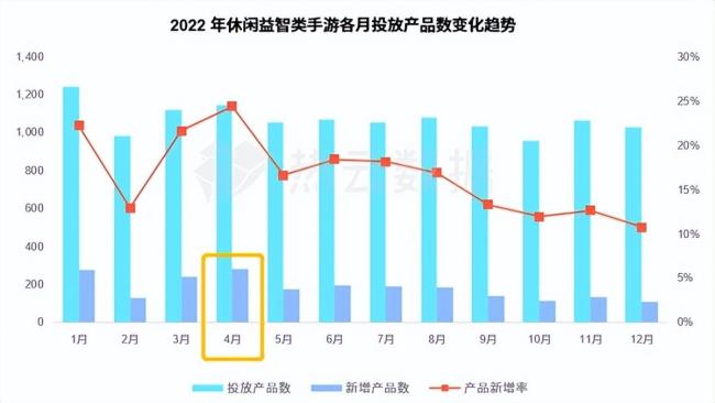 热云数据、SensorTower联合发布《2022全球手游买量白皮书》