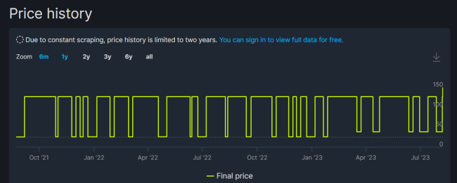 《巫师2》《巫师3》Steam国区价格上涨