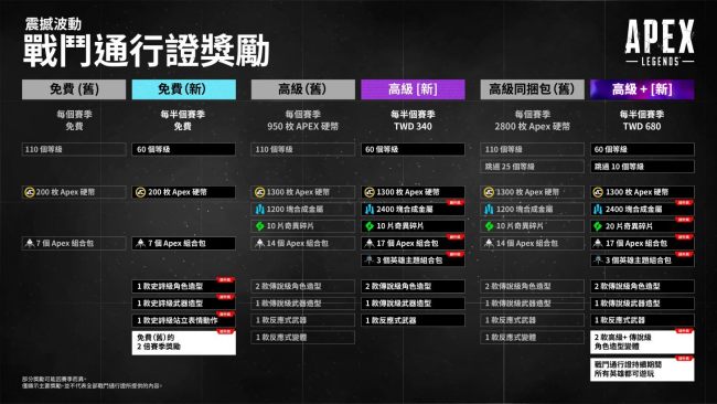 《Apex勇士》战争通行证要改 Steam上遭差评轰炸