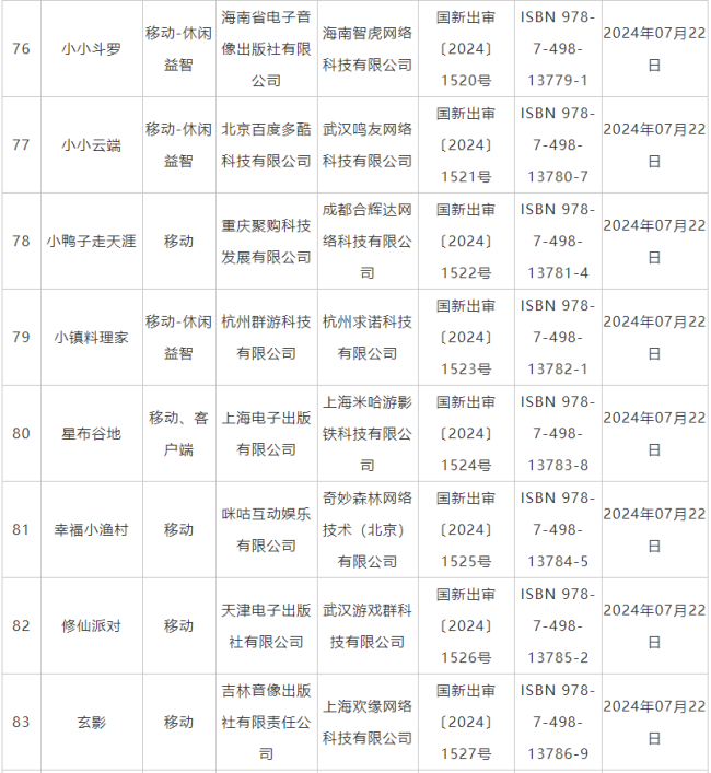 7月国产网络游戏审批信息公布 《鬼谷八荒》手游版等