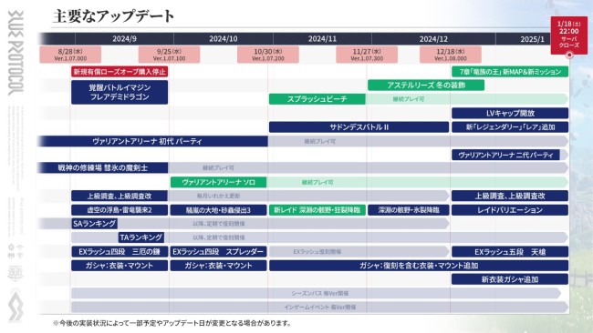 萬代《藍色協議》宣布停服 亞馬遜全球版本已被取消