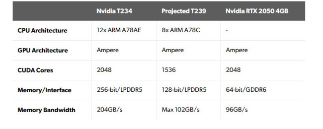 业内热议：Switch 2性能被高估？记者称难以超越PS4 Pro