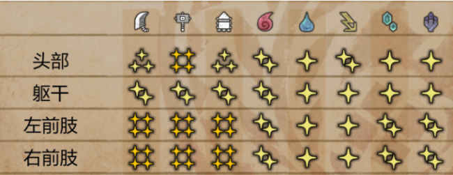 《怪物猎人：荒野》护辟兽打法技巧分享