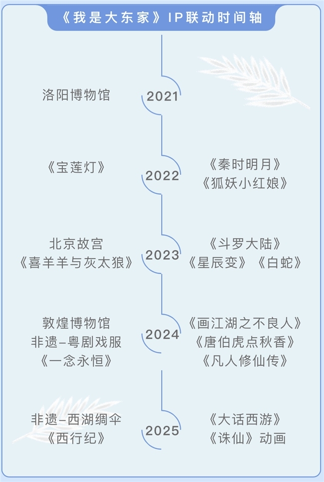 益世界《我是大东家》四周年超燃联动揭晓——经典国漫《西行纪》！