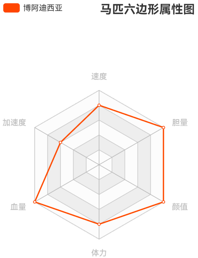 《荒野大镖客2》匈牙利混血马属性分析介绍
