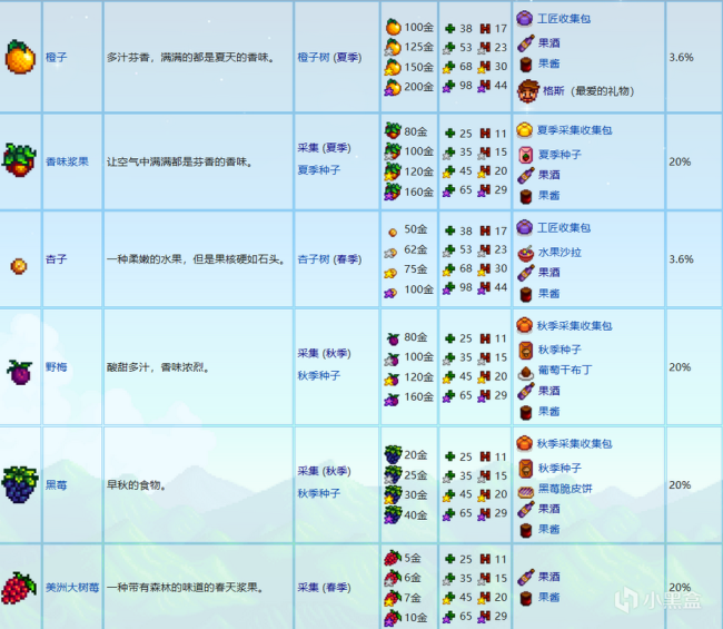 《星露谷物语》农场地图全建筑设施特点介绍