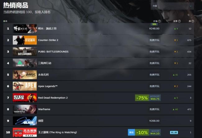還有兩天！《明末：淵虛之羽》登頂Steam國區熱銷榜！
