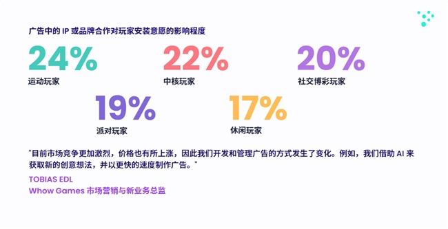 200W月活流量池，有效提高游戏LTV和ARPU值 Mistplay把激励流量玩出了新高度