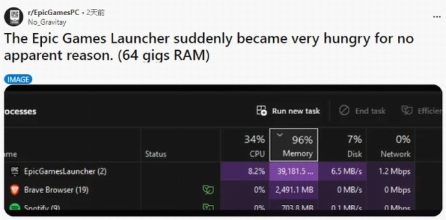 玩家反映Epic客户端突然抽风 64GB内存都不够用