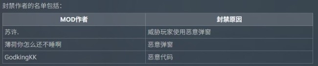 《逃离鸭科夫》发布mod处理公告 封禁违规mod与作者