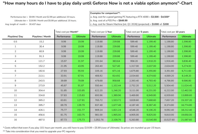 显卡涨价云游戏也涨价?英伟达云游戏设100小时上限