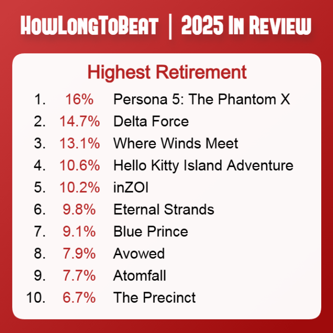 又拿第一！《光與影：33號遠征隊》成為2025年最多玩家通關遊戲