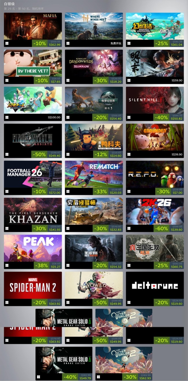 2025年Steam收入榜 《戰地6》《無主之地4》上榜鉑金級