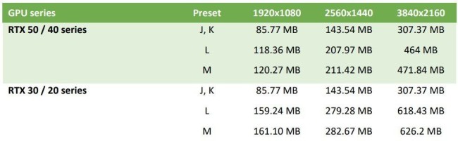 DLSS 4.5最新性能评测:画质显著提升 帧率下降严重!