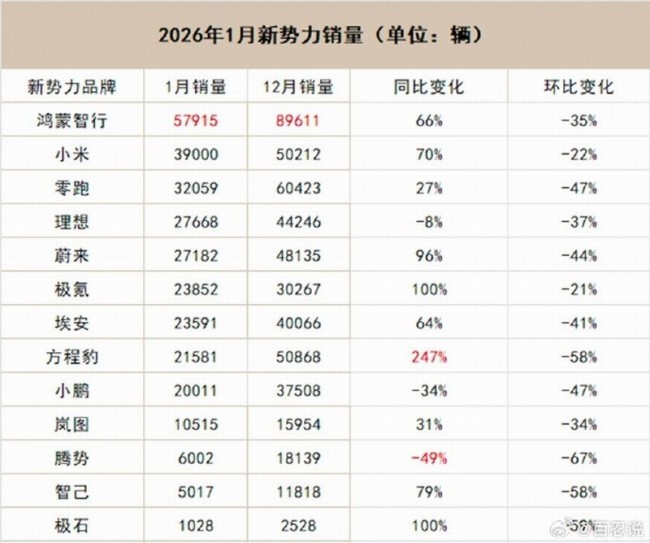 小米高管自豪：我们的用户忠诚度高到别人黑不动