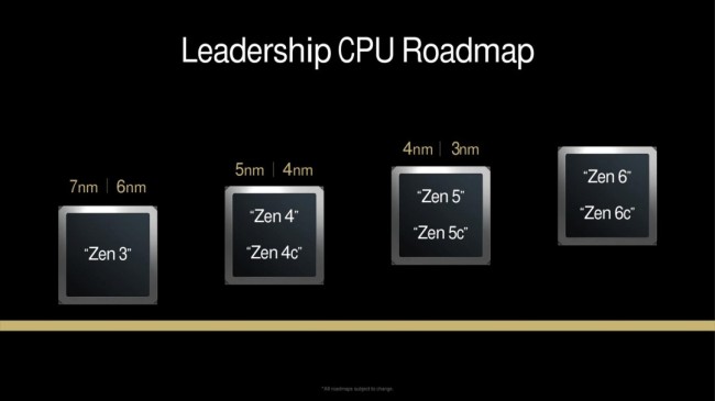 冲击7GHz、24核心!AMD Zen6将会拥有7种不同配置