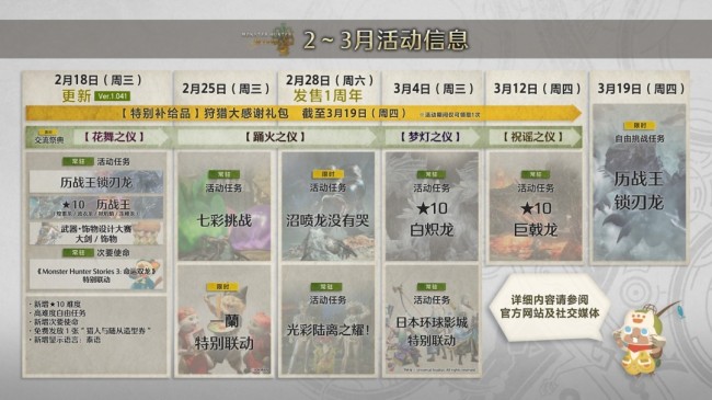 《怪物猎人:荒野》一周年纪念!特别任务和活动公布