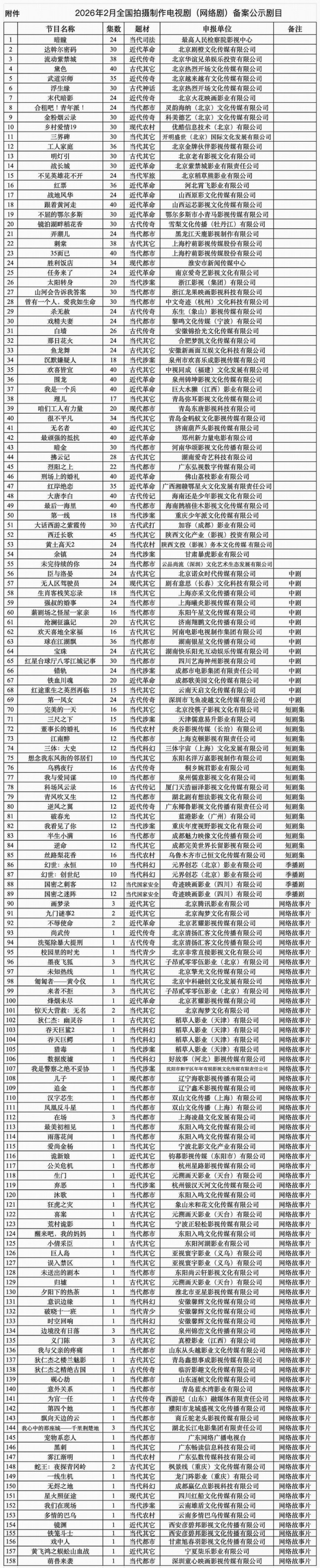 《三体：大史》官宣备案 于和伟张鲁一回归 刘慈欣监制