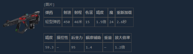 《失落星船：马拉松》M77突击步枪介绍