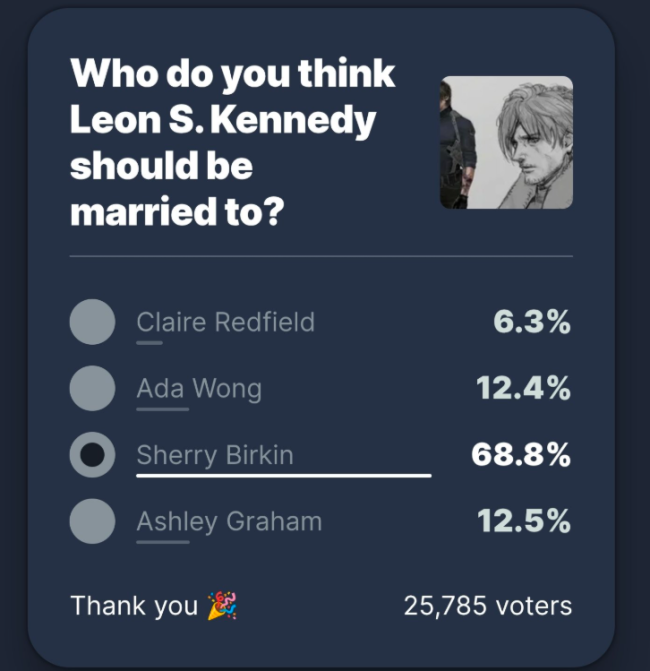 IGN里昂伴侣票选风波：雪莉刷票被清 艾达重回第一！