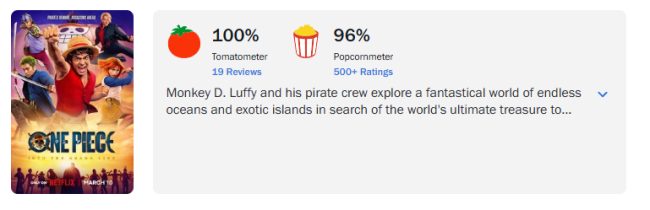 《海贼王》真人剧第二季口碑爆棚：烂番茄新鲜度100%开分