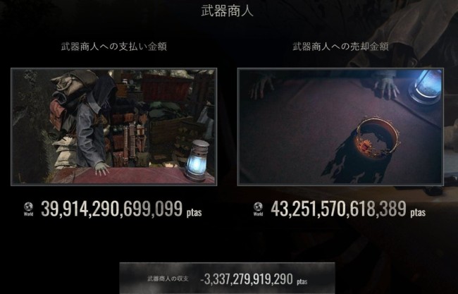 《生化危机4重制版》三周年数据 商人被玩家薅成首负