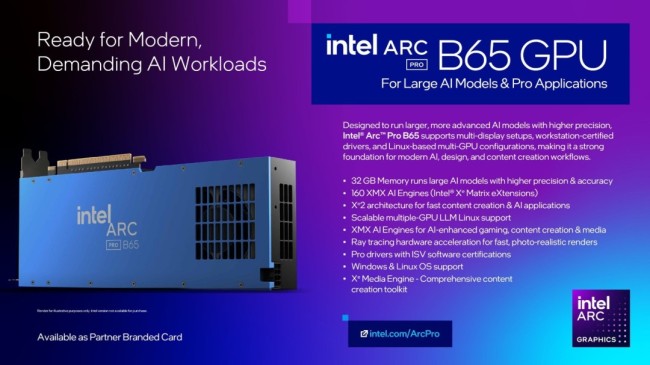 英特尔发布Arc Pro B70显卡：32GB大显存定价949美元