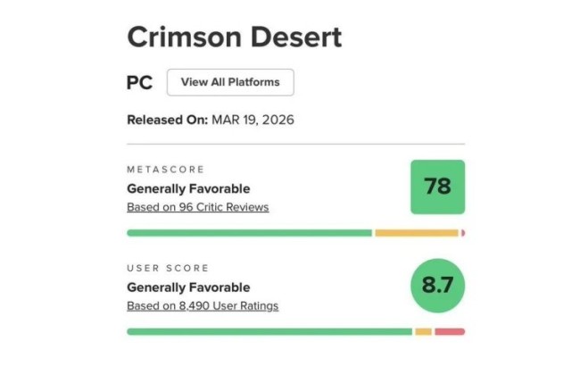 《红色沙漠》M站玩家评分大幅上升 新补丁真优化到了痛点！