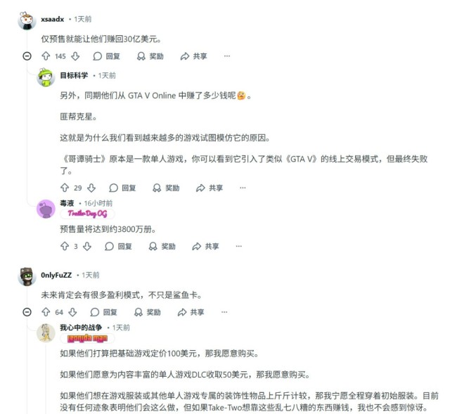 你敢信吗？曝《GTA6》资本达到恐怖的30亿好意思元