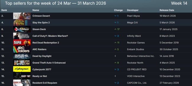 Steam��һ�������� ����ɫɳĮ����������ϲ��������