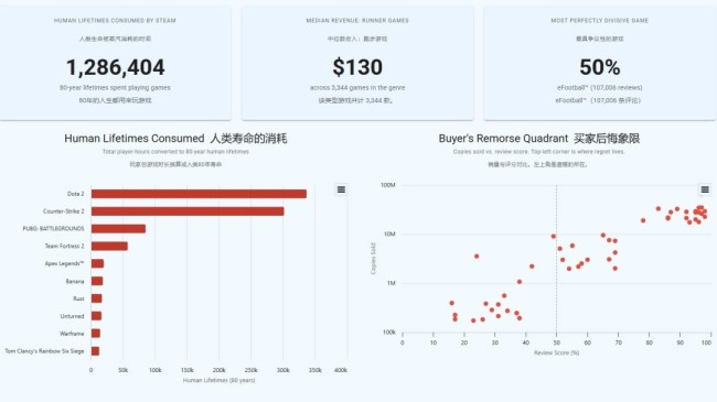 Steam奇葩数据 《使命召唤》每条差评“赚”3万美元